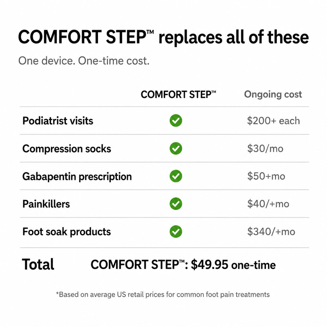 Comfort Step Foot & Ankle Therapy Massager