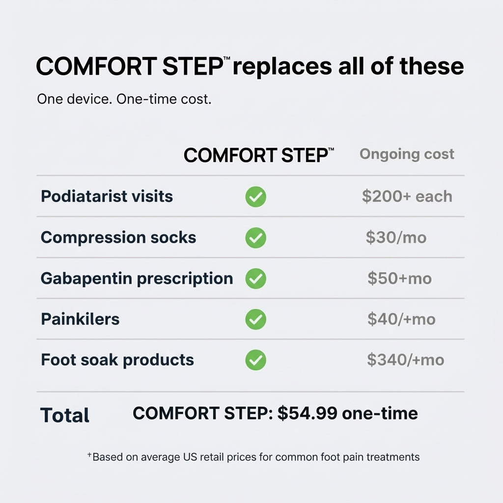 Comfort Step™ NeuroCalm Foot Massager