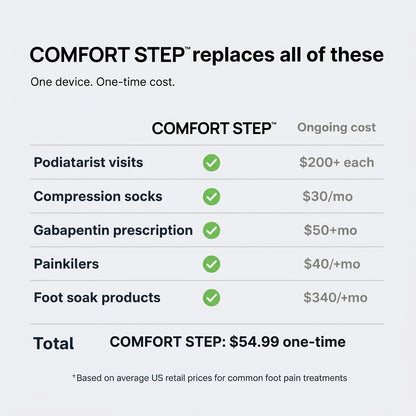 Comfort Step™ NeuroCalm Foot Massager